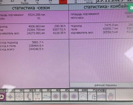 Холмер Terra Dos, об'ємом двигуна 0 л та пробігом 0 тис. км за 87482 $, фото 9 на Automoto.ua
