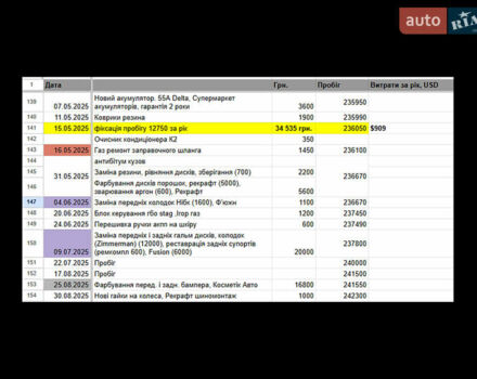 Сірий Хонда Аккорд, об'ємом двигуна 2 л та пробігом 242 тис. км за 8900 $, фото 60 на Automoto.ua