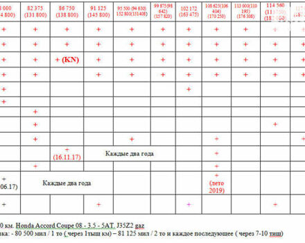 Синий Хонда Аккорд, объемом двигателя 3.5 л и пробегом 195 тыс. км за 11500 $, фото 24 на Automoto.ua