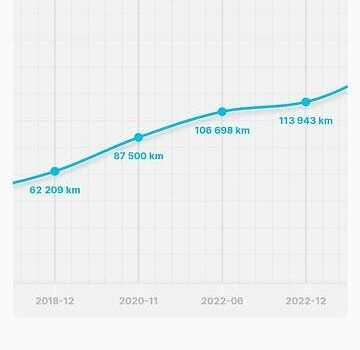 Белый Хонда СРВ, объемом двигателя 2.2 л и пробегом 118 тыс. км за 19900 $, фото 1 на Automoto.ua