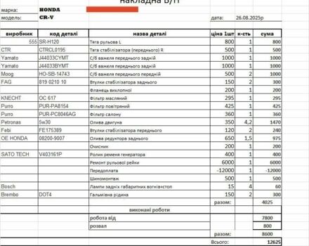 Хонда СРВ 2007 в Краматорске на Automoto.ua Бежевый Хонда СРВ, объемом двигателя 2 л и пробегом 250 тыс. км за 4200 $, фото 5 на Automoto.ua