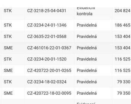 Красный Хонда СРВ, объемом двигателя 2.2 л и пробегом 206 тыс. км за 17650 $, фото 63 на Automoto.ua