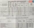 Красный Хонда СРВ, объемом двигателя 2.4 л и пробегом 194 тыс. км за 14500 $, фото 7 на Automoto.ua