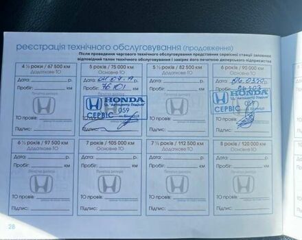 Хонда СРВ, об'ємом двигуна 2.35 л та пробігом 220 тис. км за 20000 $, фото 35 на Automoto.ua