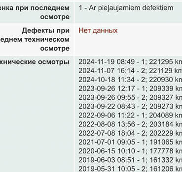 Сірий Хонда СРВ, об'ємом двигуна 0 л та пробігом 237 тис. км за 8999 $, фото 21 на Automoto.ua