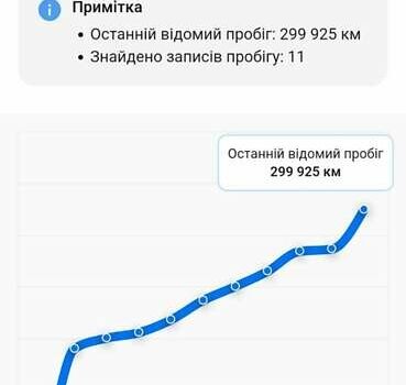 Сірий Хонда СРВ, об'ємом двигуна 2.2 л та пробігом 310 тис. км за 9900 $, фото 16 на Automoto.ua