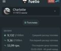 Серый Хонда СРВ, объемом двигателя 2.35 л и пробегом 180 тыс. км за 14700 $, фото 20 на Automoto.ua