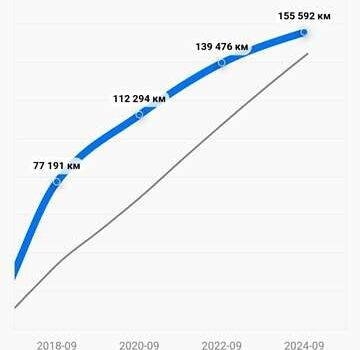 Серый Хонда СРВ, объемом двигателя 1.6 л и пробегом 157 тыс. км за 19400 $, фото 29 на Automoto.ua