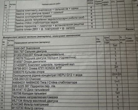 Чорний Хонда Сівік, об'ємом двигуна 1.8 л та пробігом 215 тис. км за 5750 $, фото 6 на Automoto.ua