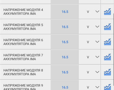 Черный Хонда Цивик, объемом двигателя 1.3 л и пробегом 288 тыс. км за 8000 $, фото 12 на Automoto.ua