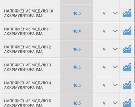 Черный Хонда Цивик, объемом двигателя 1.3 л и пробегом 288 тыс. км за 8000 $, фото 13 на Automoto.ua