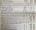 Черный Хонда Цивик, объемом двигателя 1.8 л и пробегом 197 тыс. км за 6650 $, фото 23 на Automoto.ua