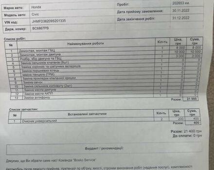 Черный Хонда Цивик, объемом двигателя 0 л и пробегом 230 тыс. км за 5500 $, фото 1 на Automoto.ua