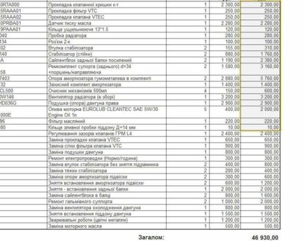 Красный Хонда Цивик, объемом двигателя 2 л и пробегом 206 тыс. км за 8500 $, фото 10 на Automoto.ua