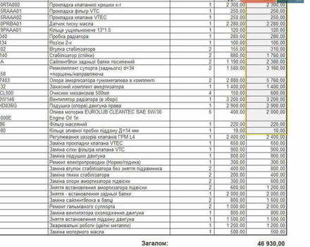 Красный Хонда Цивик, объемом двигателя 2 л и пробегом 206 тыс. км за 8500 $, фото 18 на Automoto.ua