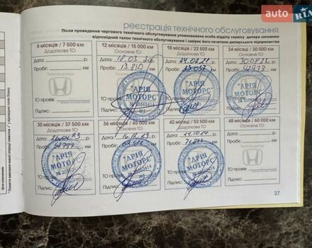 Сірий Хонда Сівік, об'ємом двигуна 1.6 л та пробігом 85 тис. км за 19200 $, фото 36 на Automoto.ua