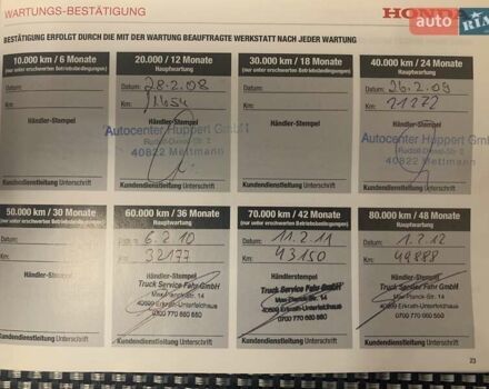 Хонда Джаз 2007 в Виннице на Automoto.ua Черный Хонда Джаз, объемом двигателя 1.4 л и пробегом 177 тыс. км за 5900 $, фото 37 на Automoto.ua