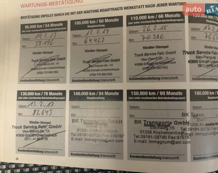 Хонда Джаз 2007 в Виннице на Automoto.ua Черный Хонда Джаз, объемом двигателя 1.4 л и пробегом 177 тыс. км за 5900 $, фото 14 на Automoto.ua