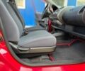 Красный Хонда Джаз, объемом двигателя 1.3 л и пробегом 190 тыс. км за 2999 $, фото 8 на Automoto.ua