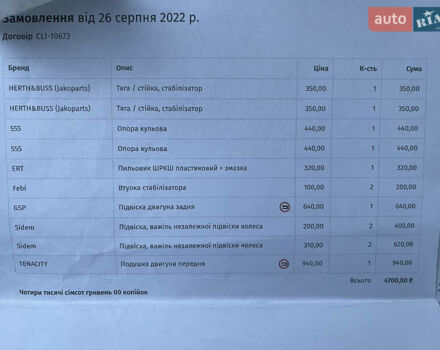 Синий Хонда Джаз, объемом двигателя 1.25 л и пробегом 257 тыс. км за 3500 $, фото 25 на Automoto.ua