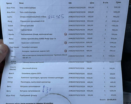 Синий Хонда Джаз, объемом двигателя 1.25 л и пробегом 257 тыс. км за 3500 $, фото 21 на Automoto.ua