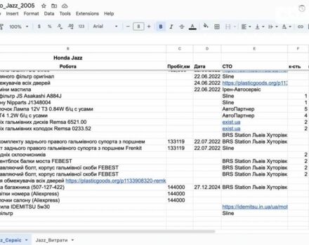 Синий Хонда Джаз, объемом двигателя 0.13 л и пробегом 146 тыс. км за 5000 $, фото 18 на Automoto.ua