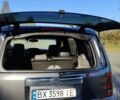 Хонда Пилот 2015 в Шепетовке на Automoto.ua Серый Хонда Пилот, объемом двигателя 3.5 л и пробегом 243 тыс. км за 14888 $, фото 49 на Automoto.ua