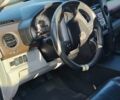 Хонда Пилот 2015 в Шепетовке на Automoto.ua Серый Хонда Пилот, объемом двигателя 3.5 л и пробегом 243 тыс. км за 14888 $, фото 35 на Automoto.ua