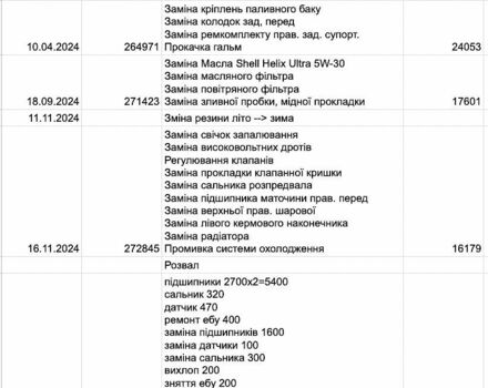 Серый Хонда Прелюд, объемом двигателя 2 л и пробегом 289 тыс. км за 5200 $, фото 31 на Automoto.ua
