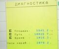 Хорш Focus, объемом двигателя 0 л и пробегом 0 тыс. км за 86176 $, фото 1 на Automoto.ua