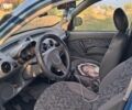 Синий Хендай Атос, объемом двигателя 1 л и пробегом 108 тыс. км за 3500 $, фото 7 на Automoto.ua