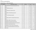 Черный Хендай Азера, объемом двигателя 3 л и пробегом 181 тыс. км за 12200 $, фото 16 на Automoto.ua