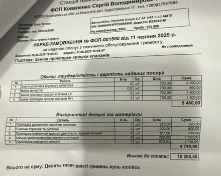 Серый Хендай Купе, объемом двигателя 2.66 л и пробегом 200 тыс. км за 4800 $, фото 24 на Automoto.ua