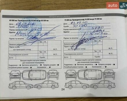 Синий Хендай Крета, объемом двигателя 1.59 л и пробегом 137 тыс. км за 13500 $, фото 69 на Automoto.ua