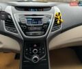 Білий Хендай Елантра, об'ємом двигуна 1.8 л та пробігом 163 тис. км за 10290 $, фото 13 на Automoto.ua