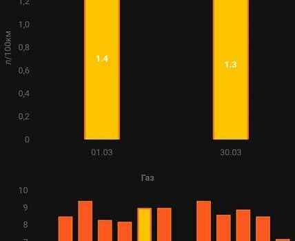 Красный Хендай Элантра, объемом двигателя 1.8 л и пробегом 236 тыс. км за 8500 $, фото 2 на Automoto.ua
