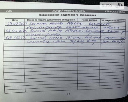 Хендай Елантра, об'ємом двигуна 1.98 л та пробігом 173 тис. км за 6500 $, фото 35 на Automoto.ua