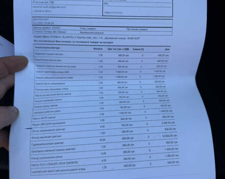 Серый Хендай Элантра, объемом двигателя 1.8 л и пробегом 194 тыс. км за 8399 $, фото 50 на Automoto.ua