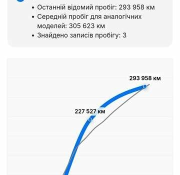 Синий Хендай Элантра, объемом двигателя 1.6 л и пробегом 320 тыс. км за 2800 $, фото 15 на Automoto.ua