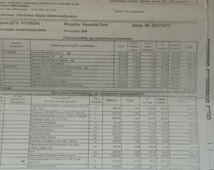 Червоний Хендай Гетц, об'ємом двигуна 1.4 л та пробігом 106 тис. км за 5200 $, фото 23 на Automoto.ua