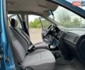 Синий Хендай Гетц, объемом двигателя 1.34 л и пробегом 116 тыс. км за 5700 $, фото 51 на Automoto.ua