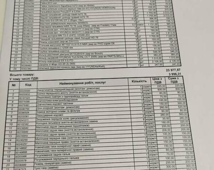 Білий Хендай НД 65, об'ємом двигуна 3.3 л та пробігом 300 тис. км за 7350 $, фото 19 на Automoto.ua