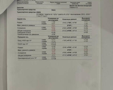 Білий Хендай Санта Фе, об'ємом двигуна 2.2 л та пробігом 193 тис. км за 15500 $, фото 66 на Automoto.ua