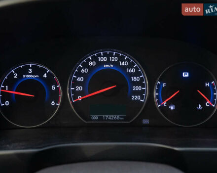 Білий Хендай Санта Фе, об'ємом двигуна 2 л та пробігом 174 тис. км за 13600 $, фото 12 на Automoto.ua