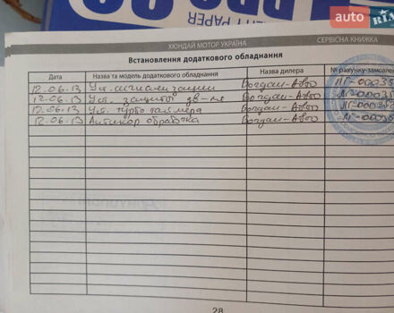 Белый Хендай Санта Фе, объемом двигателя 2.2 л и пробегом 123 тыс. км за 19600 $, фото 53 на Automoto.ua