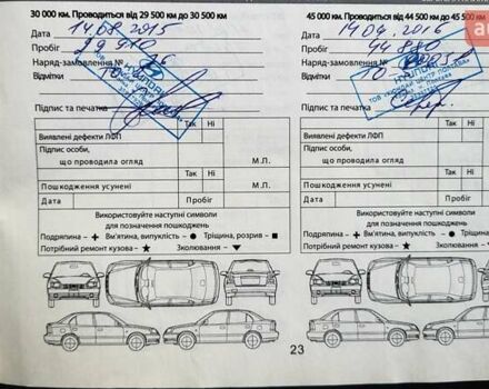 Белый Хендай Санта Фе, объемом двигателя 2.2 л и пробегом 235 тыс. км за 15500 $, фото 64 на Automoto.ua