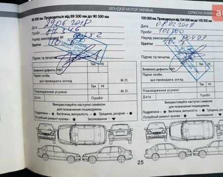 Белый Хендай Санта Фе, объемом двигателя 2.2 л и пробегом 235 тыс. км за 15500 $, фото 67 на Automoto.ua