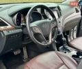 Белый Хендай Санта Фе, объемом двигателя 2.2 л и пробегом 211 тыс. км за 21990 $, фото 18 на Automoto.ua
