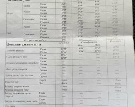 Білий Хендай Санта Фе, об'ємом двигуна 2.2 л та пробігом 141 тис. км за 22500 $, фото 175 на Automoto.ua