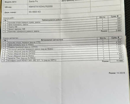 Білий Хендай Санта Фе, об'ємом двигуна 2.2 л та пробігом 141 тис. км за 22500 $, фото 173 на Automoto.ua